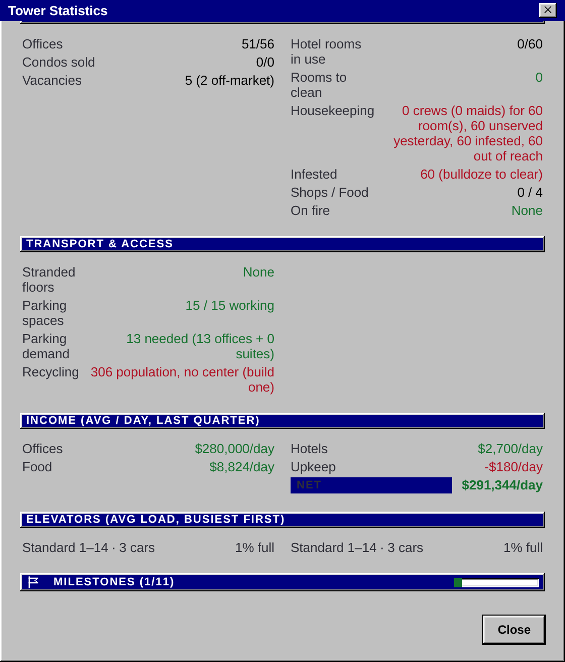 The statistics panel under Classic rules