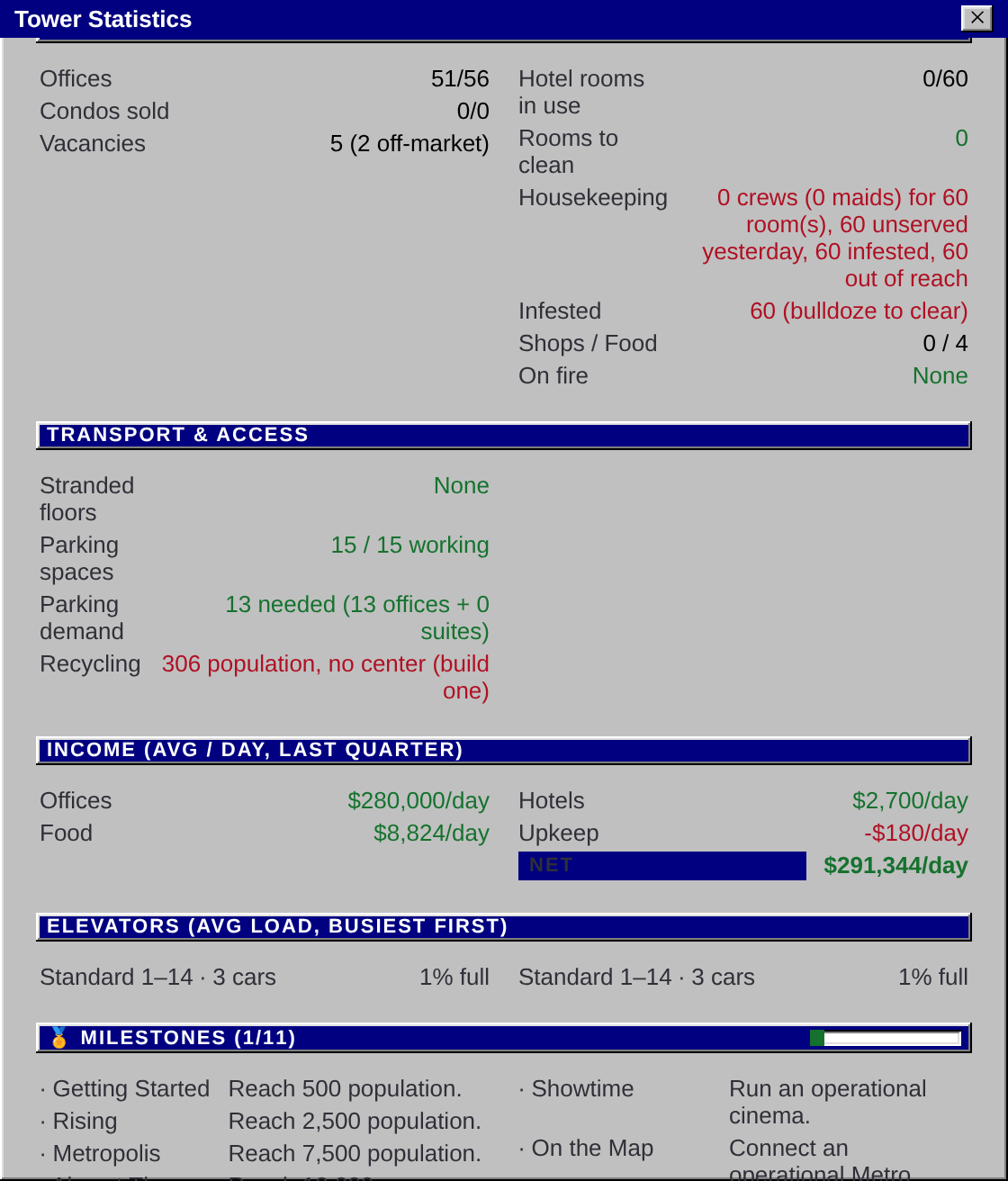 The statistics panel under Classic rules