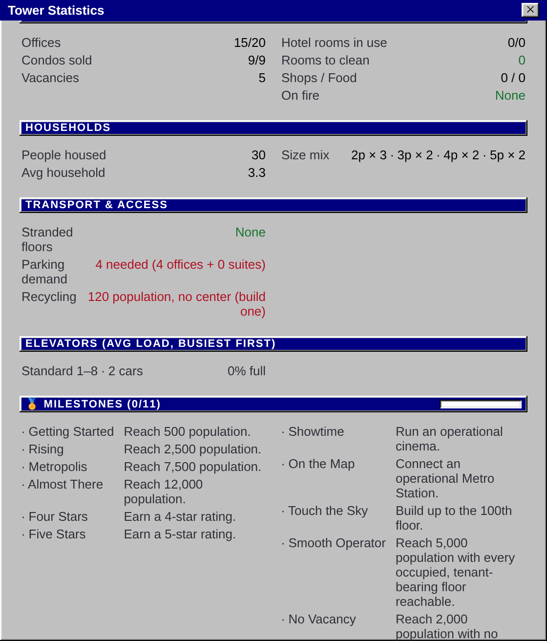 The statistics panel with the Modern households and economy readouts