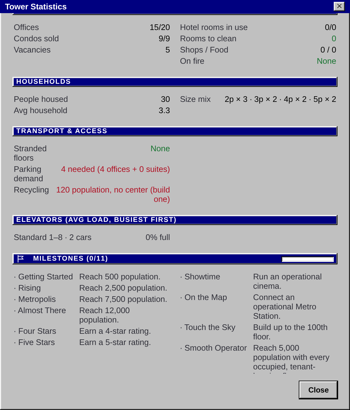 The statistics panel with the Modern households and economy readouts